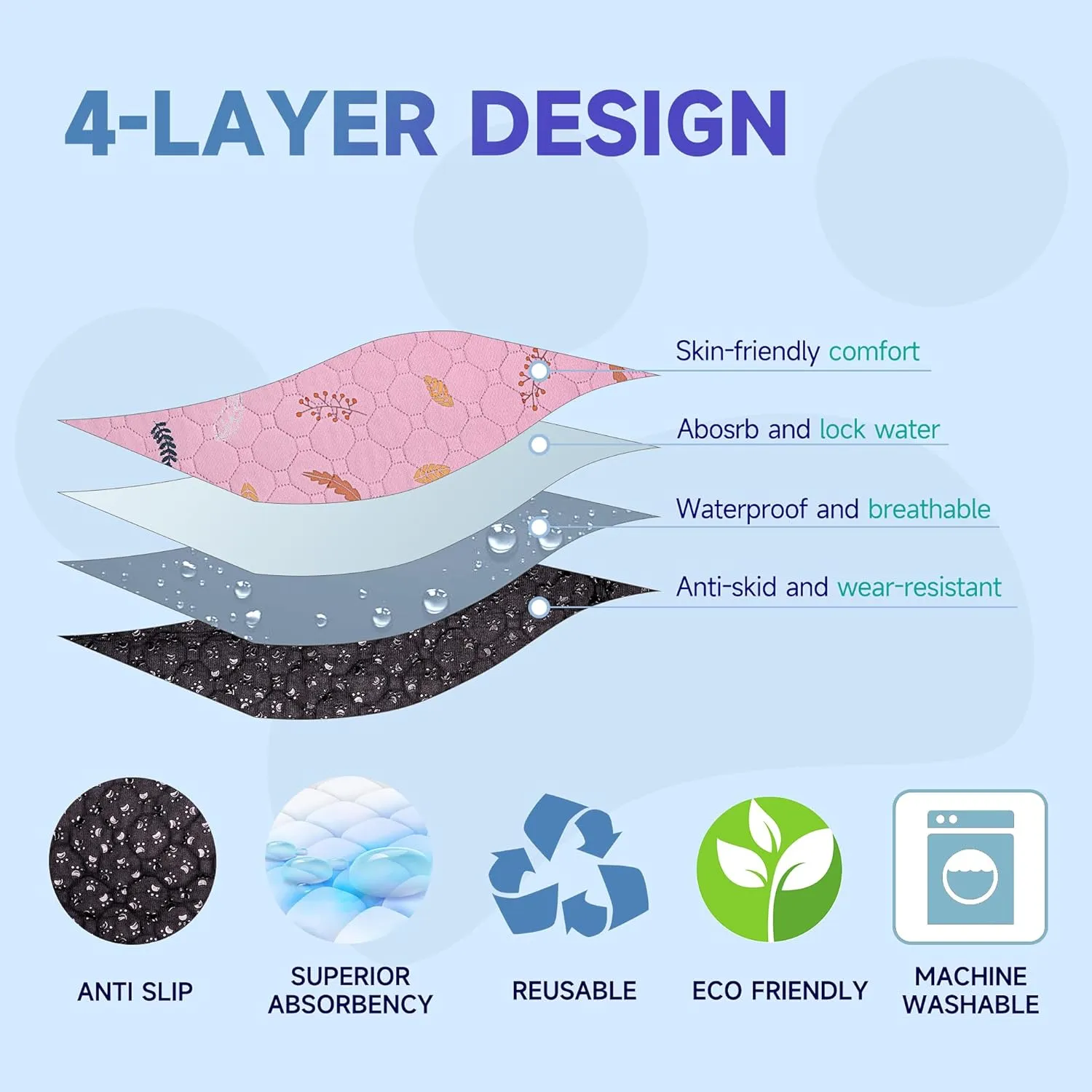 2-Pack Large Reusable Dog Mat for Floor, Dog Playpen, Non-Slip Waterproof Super Absorbent Washable Pee Pads for Dogs, Pet Whelping Pads, Potty Training - Pink, 36" x 72"