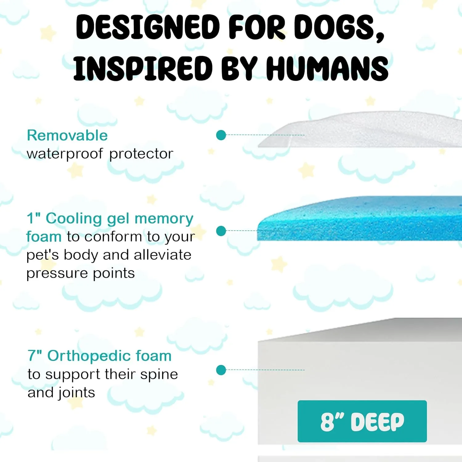 Bedside Dog Bed Mattress ONLY - Extra Thick Orthopedic Memory Foam Pet Bed with Cooling Gel, Waterproof and Protective Cover, Raised Cat & Dog Bassinet - Excludes Human Frame Extension (with Bolster)