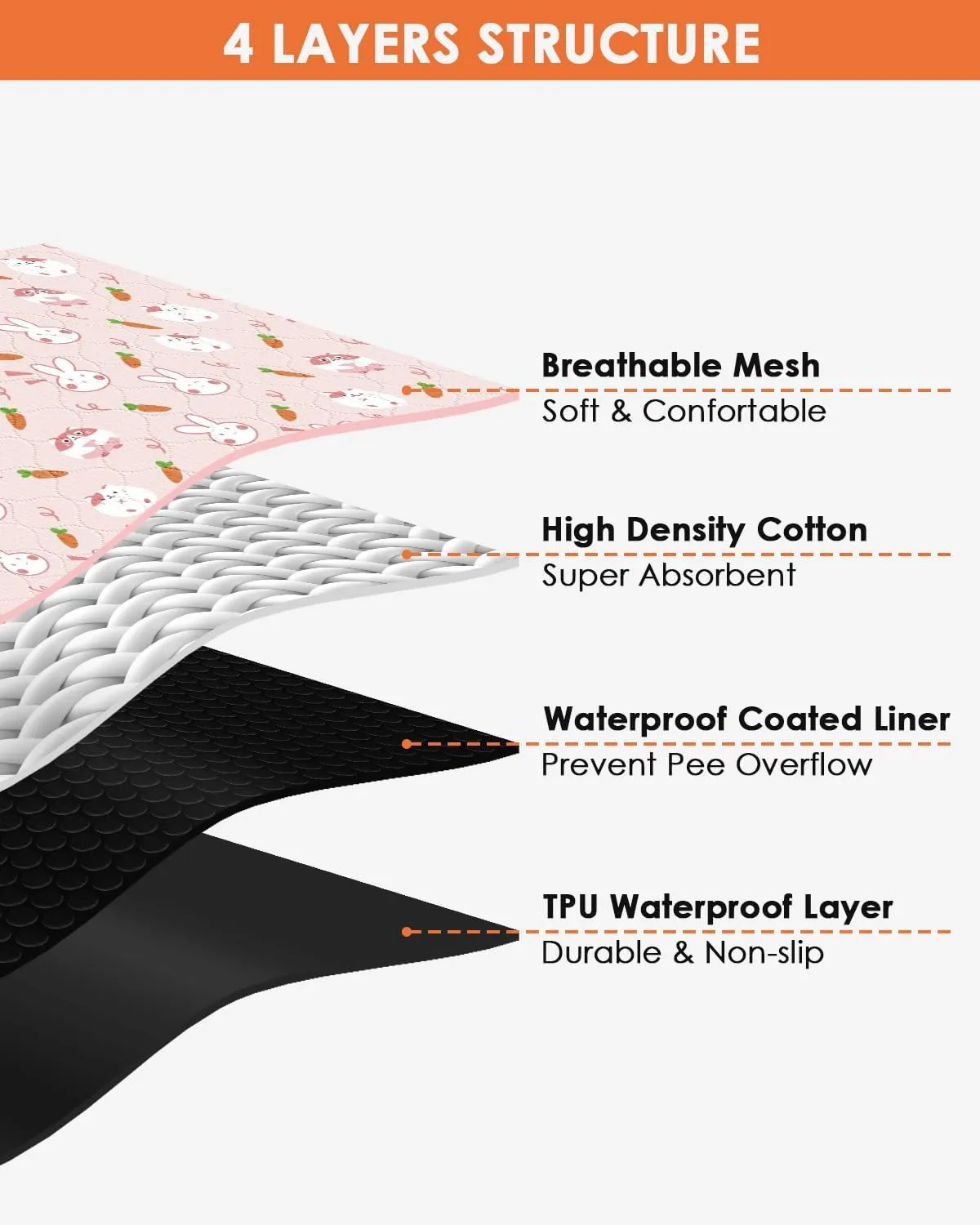 Bissap 3 Packs Guinea Pig Cage Liners, 47''X24'' Washable Guinea Pig Pee Pads Non Slip Reusable Fast and Super Absorbent Bedding for Small Animals Rabbit Hamster Chinchillas Rat - Pink