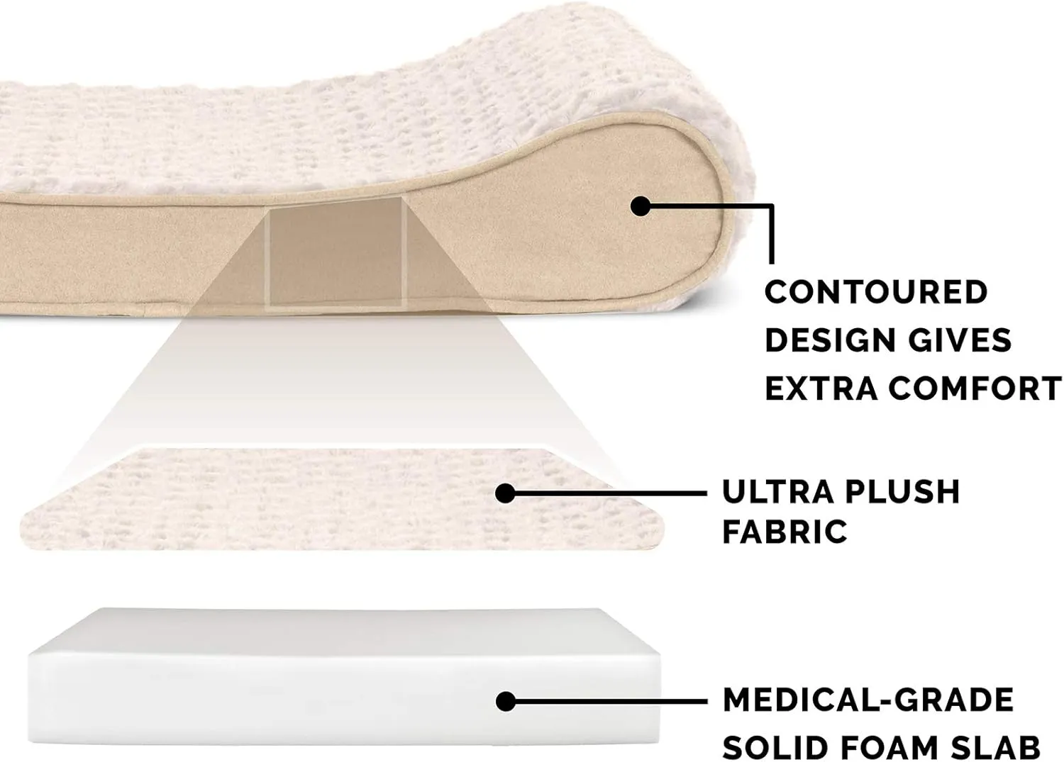 Furhaven Orthopedic Dog Bed for Large Dogs w/ Removable Washable Cover, For Dogs Up to 75 lbs - Ultra Plush Faux Fur & Suede Luxe Lounger Contour Mattress - Cream, Jumbo/XL