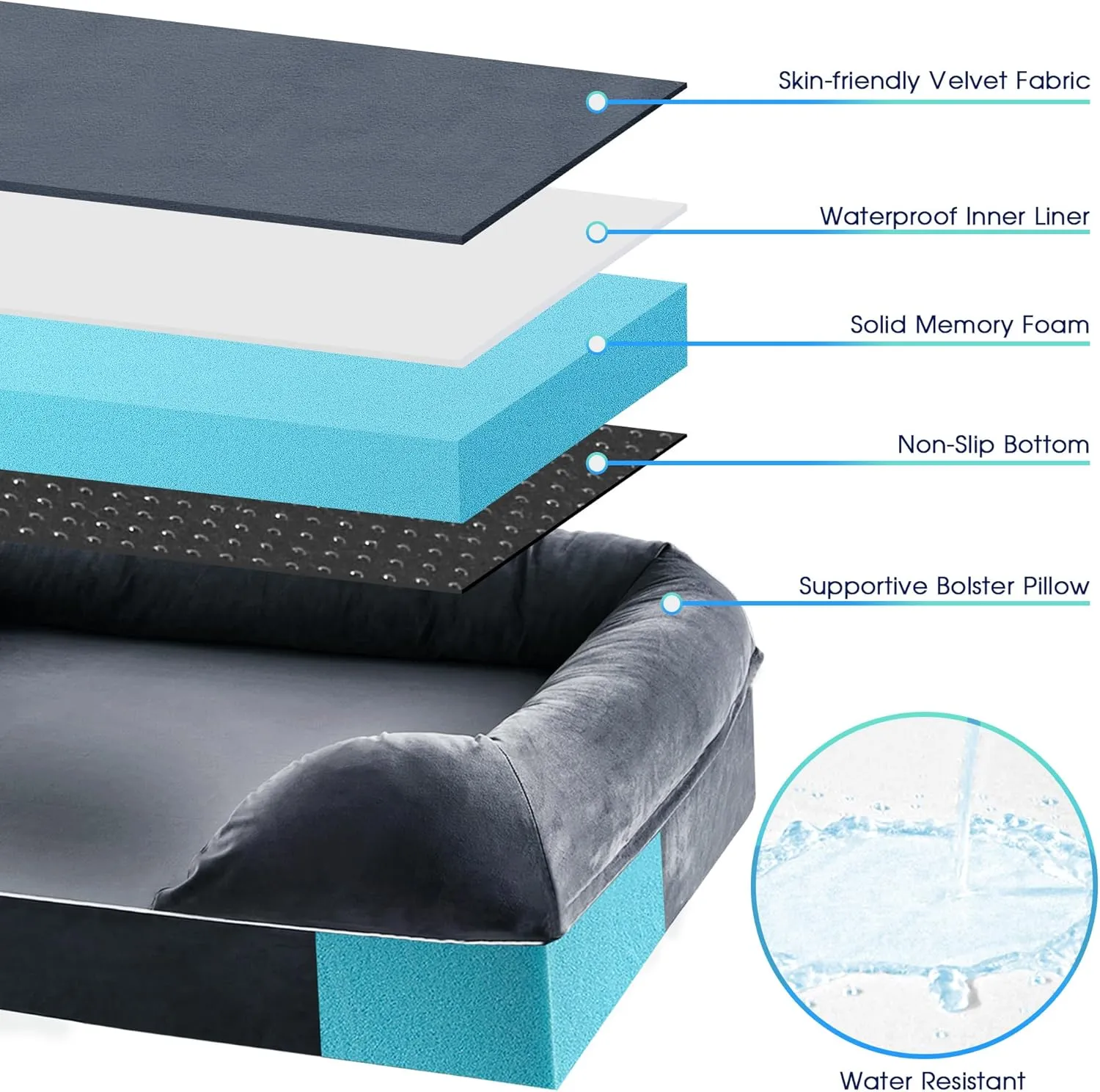 Orthopedic Dog Bed Full Memory Foam, 36x28, Grey, Waterproof Liner, Removable Cover, CertiPUR-US Certified