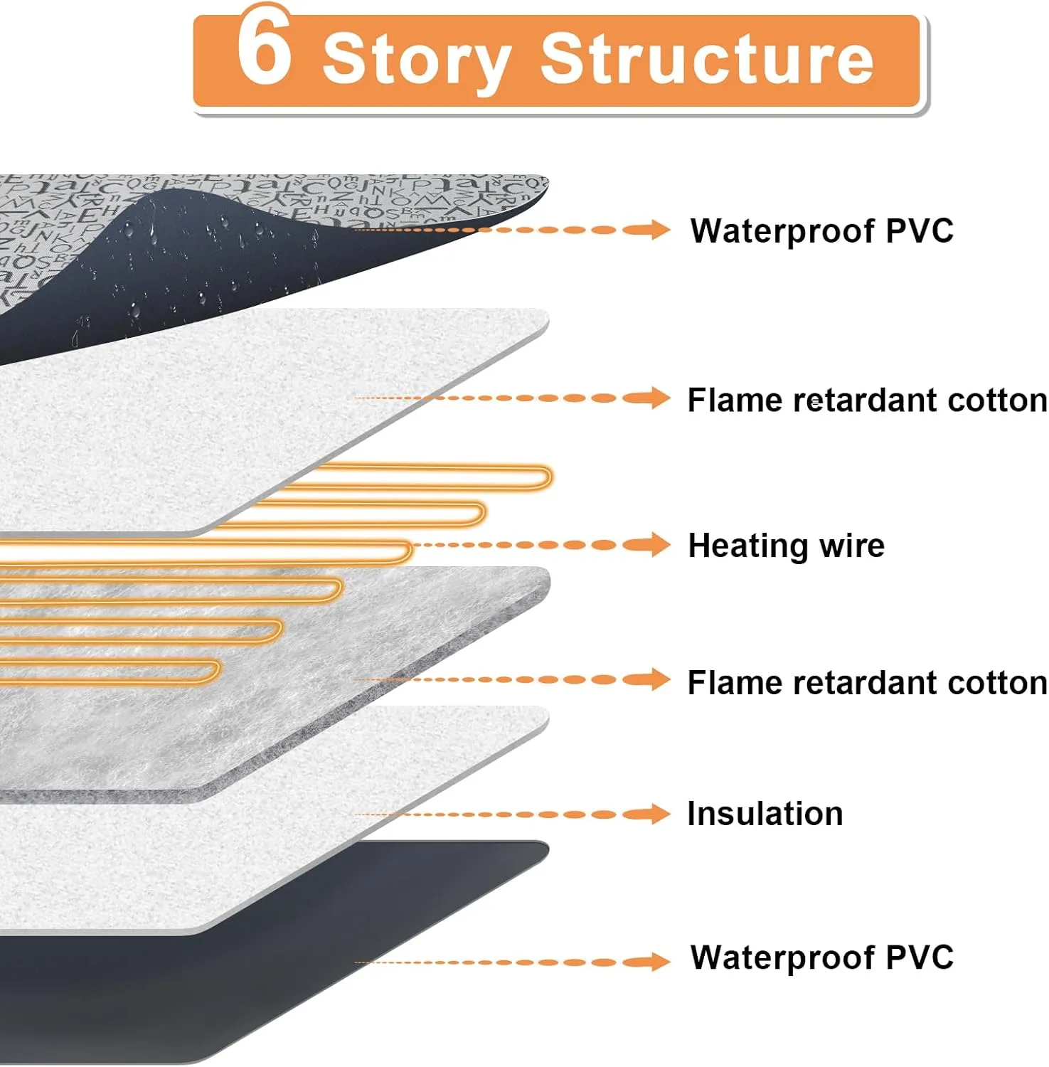Pet Heating Pad, Electric Dog Pads for Dogs, with Anti-Chewing Coil, Automatic Start-Stop, Waterproof Cats Bed mats for Pets, Plug and Play (Letter 17inX23in)